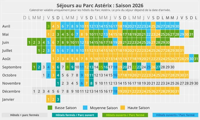Calendrier tarifaire des hôtels du Parc Astérix en 2026 pour identifie la basse saison, la moyenne saison et la haute saison.