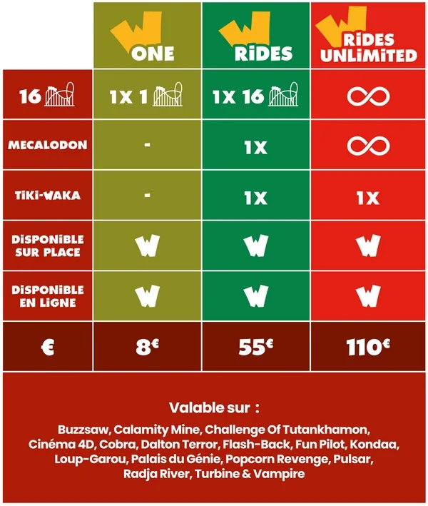 Description et tarif du service coupe-file Speedy à Walibi Belgium en Belgique